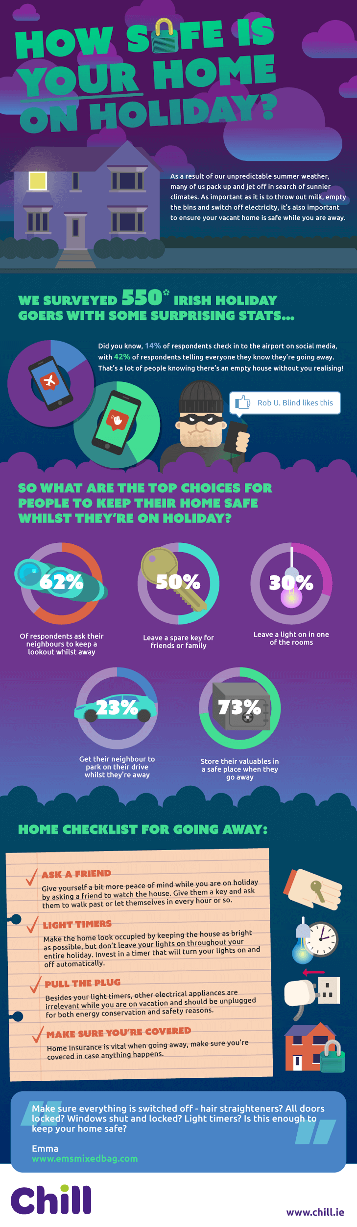 Home Safety Infographic