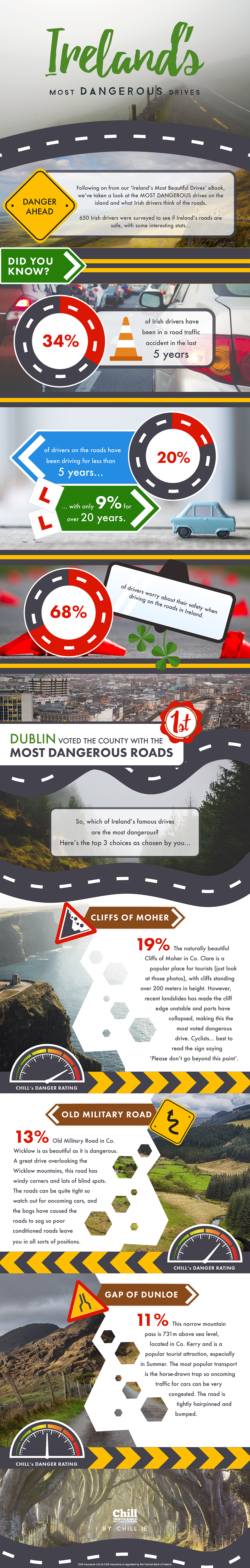 dangerous drives infographic